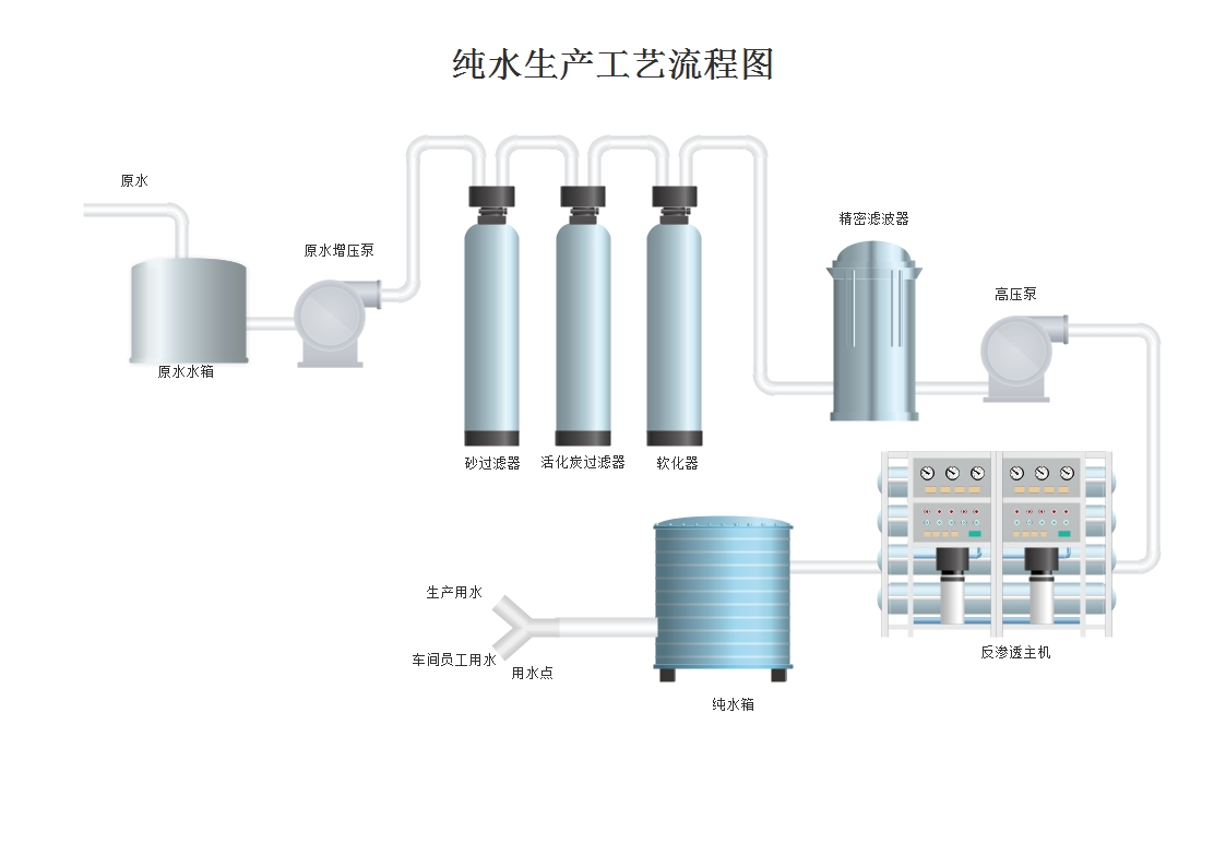 純水設備生產流程.jpg