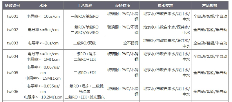 天沃環(huán)保反滲透設備參數(shù).jpg